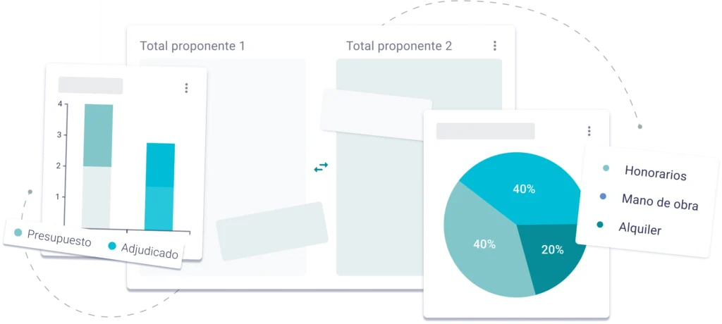 Variedad de gráficas mostradas por la gestión de una constructora, en primer plano un cuadro comparativo